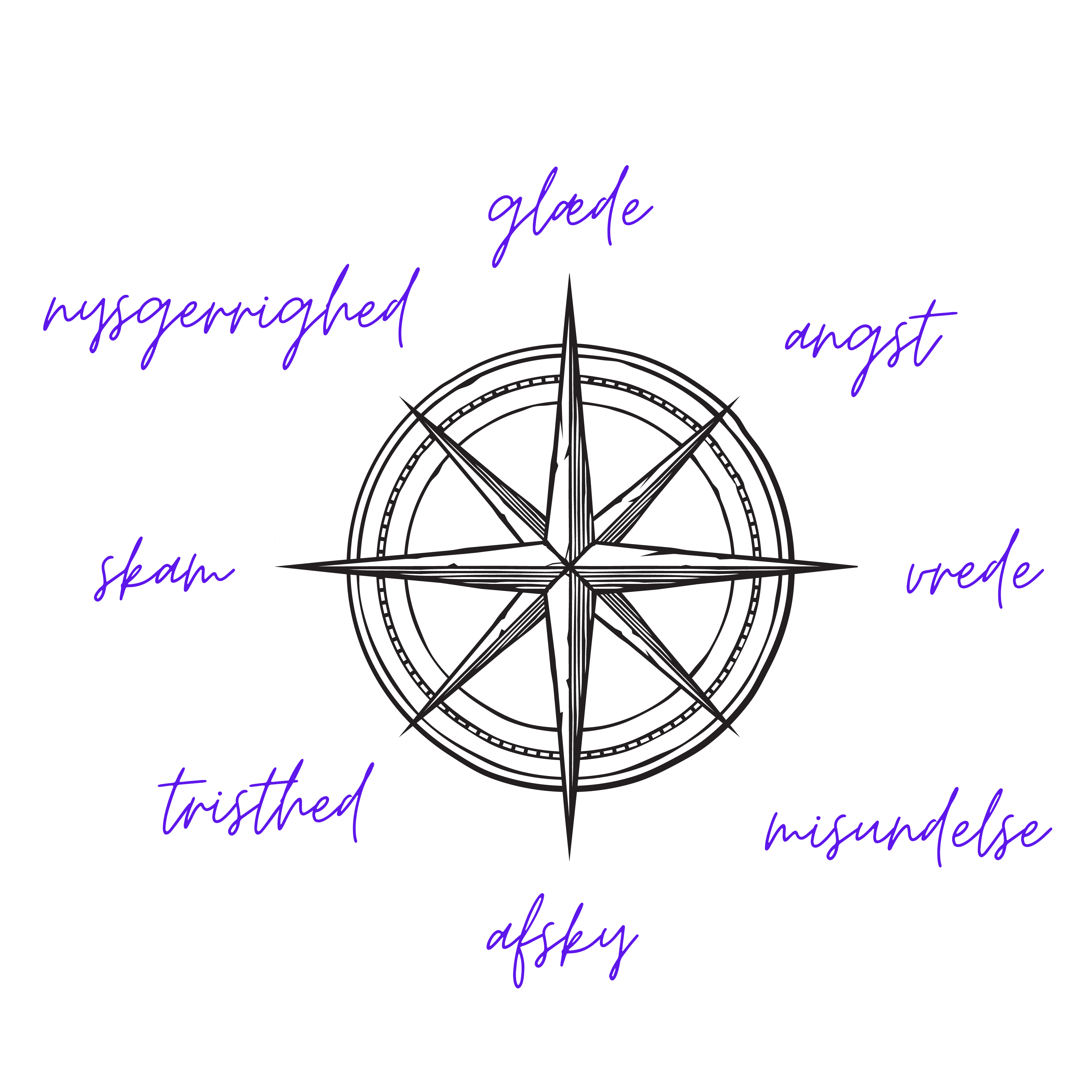 Emotionsfokuseret terapi, EFT, følelser, at navigere i livet