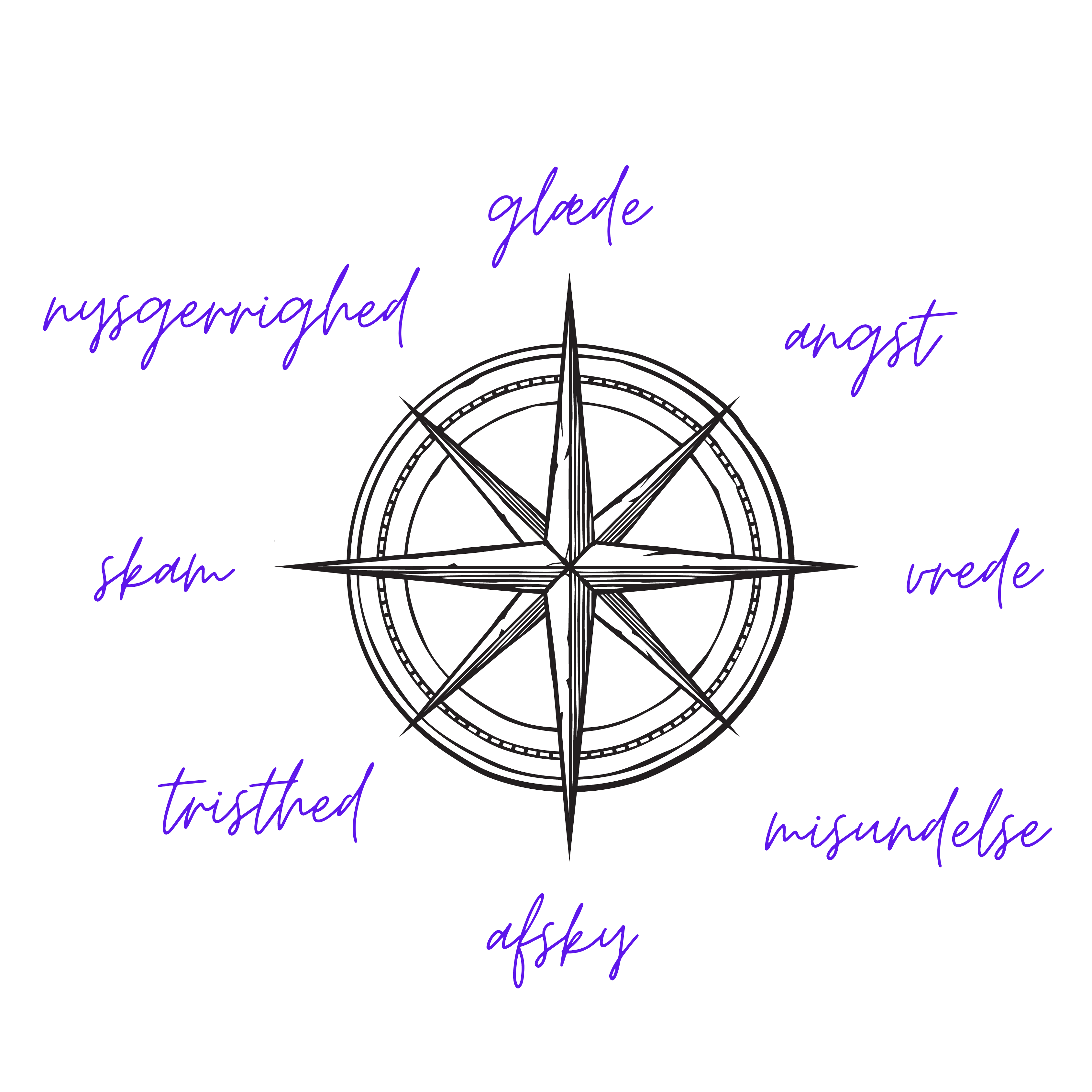 Emotionsfokuseret terapi, EFT, følelser, at navigere i livet, 7 grundfølelser, indre kompas